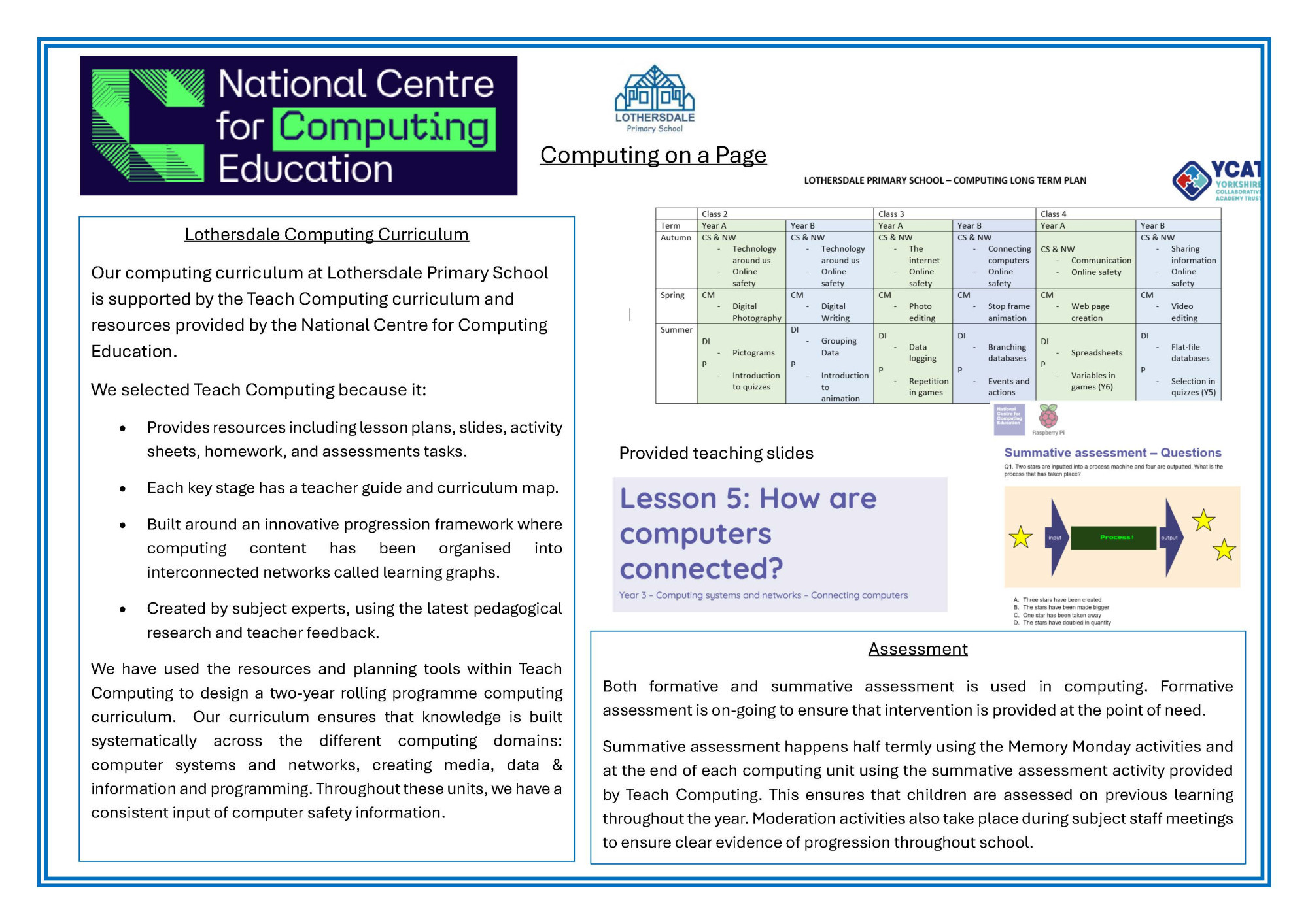 Computing Subject on a Page