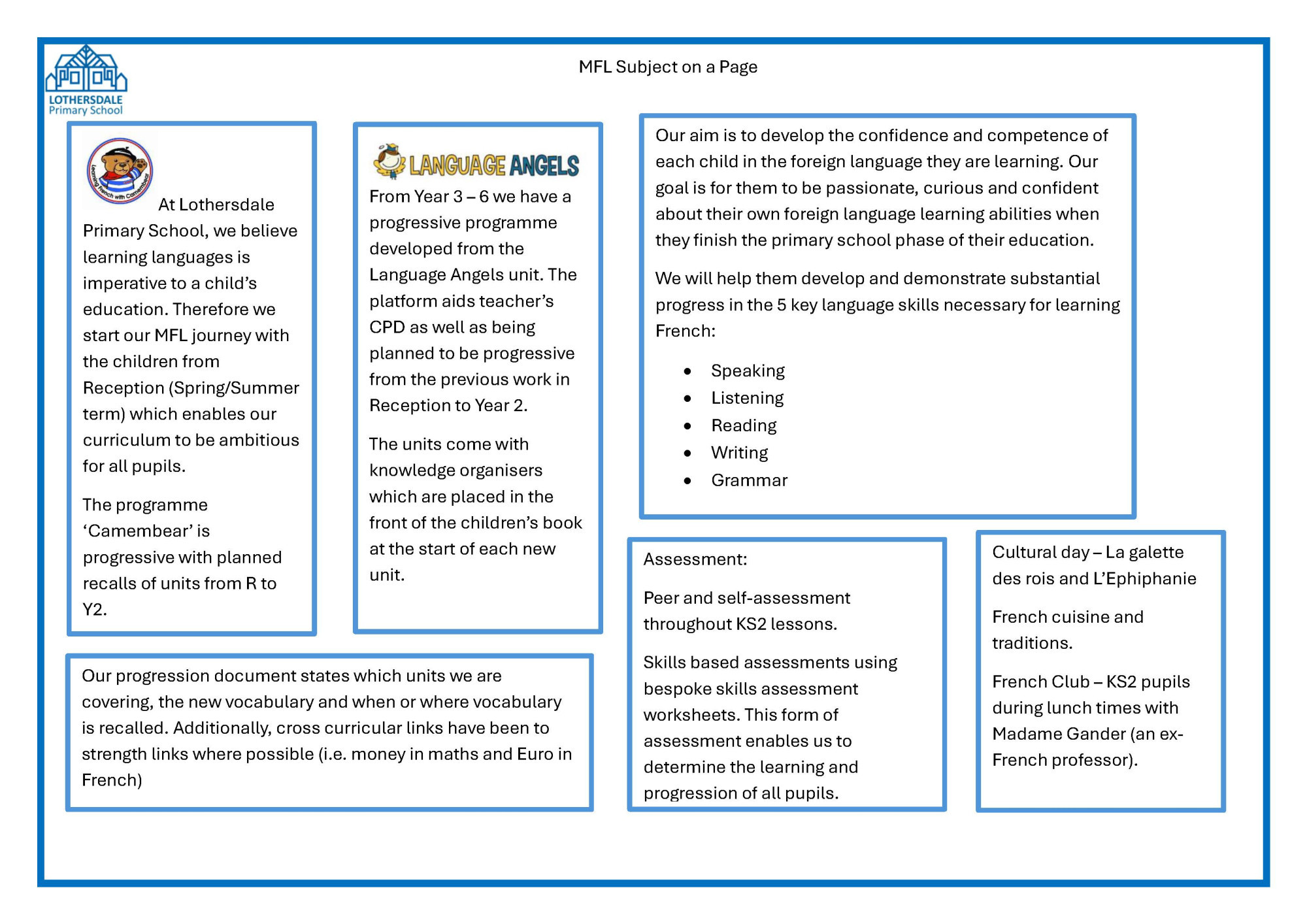 MFL subject on a page