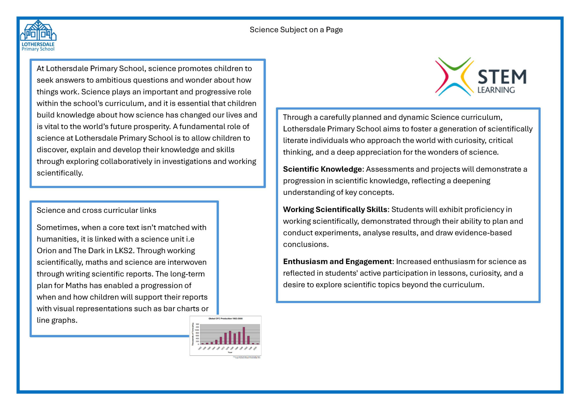 Science subject on a page_Page_1