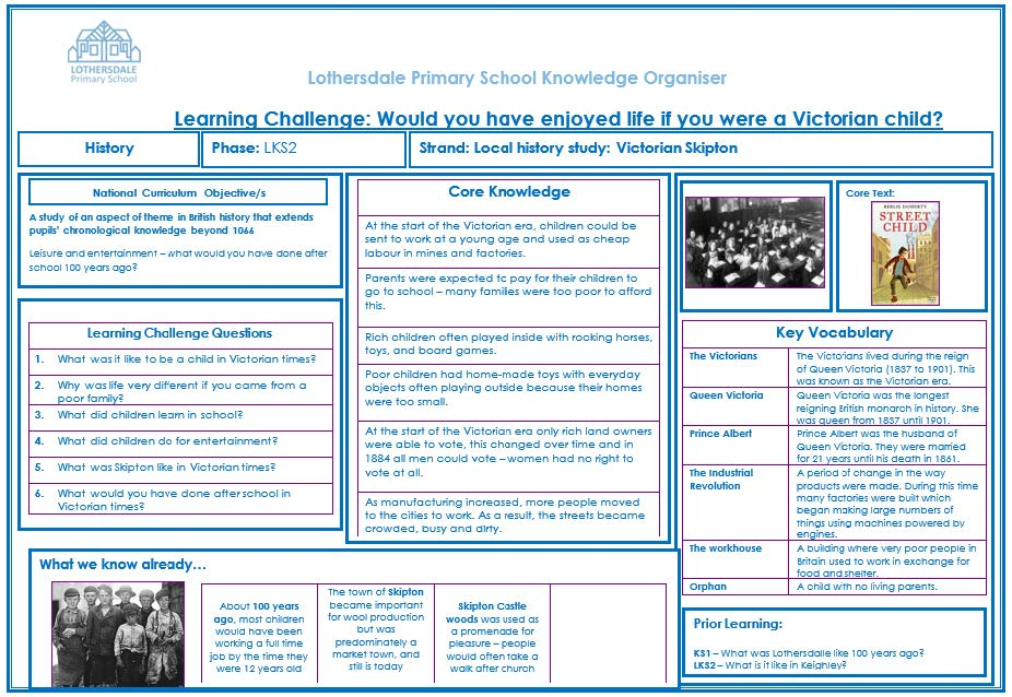 knowledge organiser